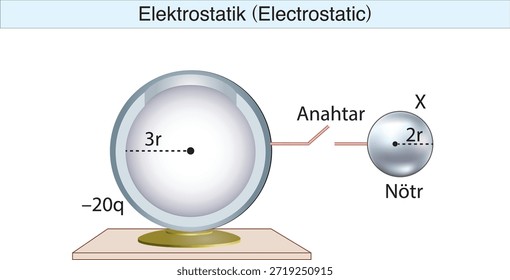 electrostatics, electricity, electric field, electrical force