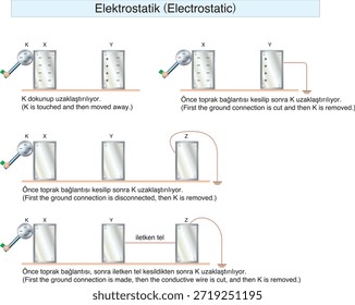 electrostatics, electricity, electric field, electrical force