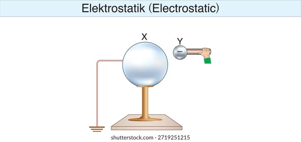electrostática, electricidad, campo eléctrico, fuerza eléctrica