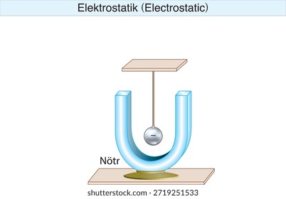 electrostatics, electricity, electric field, electrical force