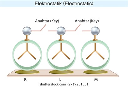 eletrostática, eletricidade, campo elétrico, força elétrica