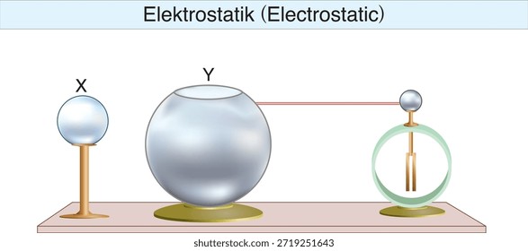 electrostática, electricidad, campo eléctrico, fuerza eléctrica