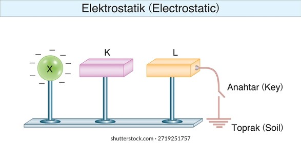 electrostatics, electricity, electric field, electrical force