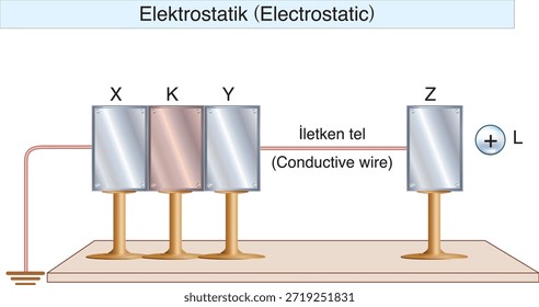 electrostatics, electricity, electric field, electrical force