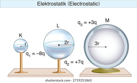 electrostática, electricidad, campo eléctrico, fuerza eléctrica