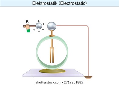 electrostatics, electricity, electric field, electrical force