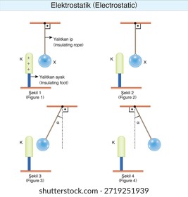 electrostatics, electricity, electric field, electrical force