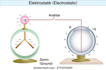 electrostatics, electricity, electric field, electrical force