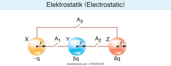 electrostatics, electricity, electric field, electrical force