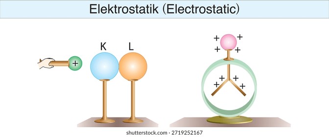 electrostatics, electricity, electric field, electrical force