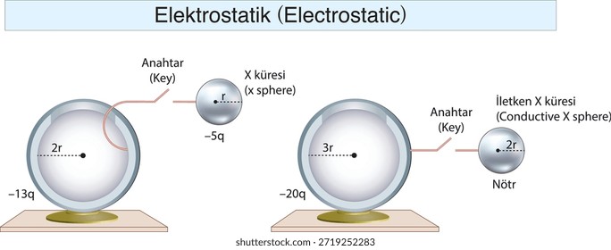 electrostatics, electricity, electric field, electrical force