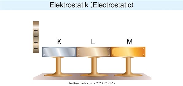 electrostatics, electricity, electric field, electrical force