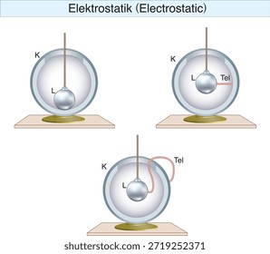 electrostatics, electricity, electric field, electrical force