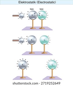 Elektrostatik, Elektrizität, elektrisches Feld, elektrische Kraft