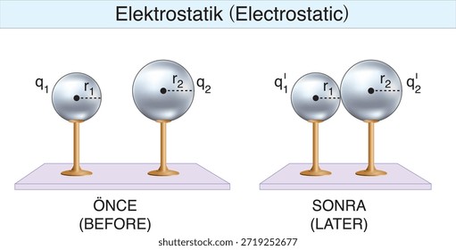 electrostatics, electricity, electric field, electrical force