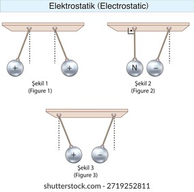 electrostatics, electricity, electric field, electrical force