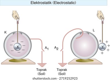 Elektrostatik, Elektrizität, elektrisches Feld, elektrische Kraft