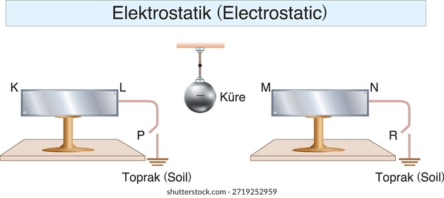 electrostatics, electricity, electric field, electrical force