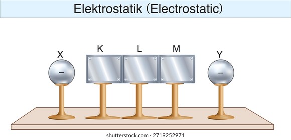 electrostatics, electricity, electric field, electrical force