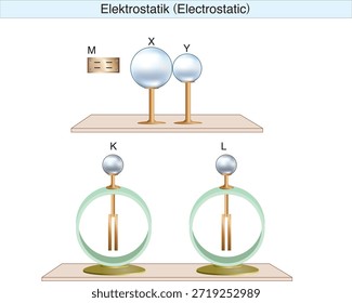 electrostatics, electricity, electric field, electrical force