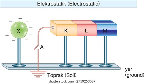 electrostatics, electricity, electric field, electrical force