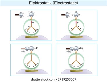 eletrostática, eletricidade, campo elétrico, força elétrica