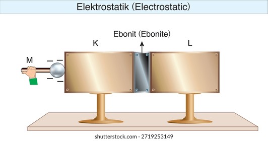 electrostatics, electricity, electric field, electrical force