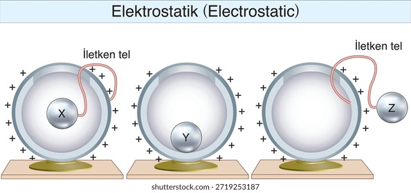 electrostatics, electricity, electric field, electrical force