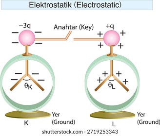 electrostatics, electricity, electric field, electrical force