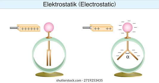 electrostatics, electricity, electric field, electrical force