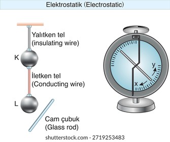 electrostatics, electricity, electric field, electrical force