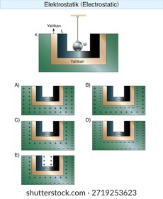 electrostática, electricidad, campo eléctrico, fuerza eléctrica