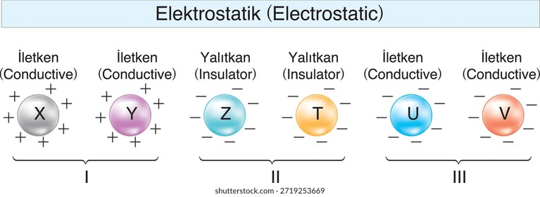electrostatics, electricity, electric field, electrical force