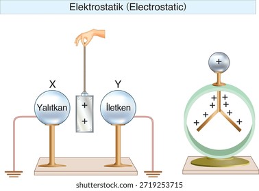 electrostática, electricidad, campo eléctrico, fuerza eléctrica