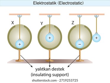 electrostatics, electricity, electric field, electrical force