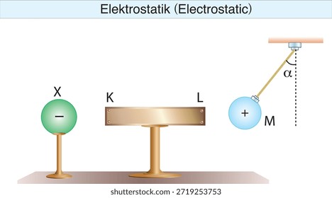 electrostatics, electricity, electric field, electrical force