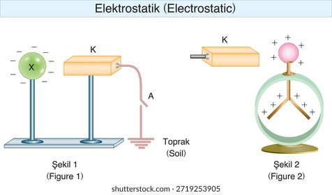 electrostatics, electricity, electric field, electrical force