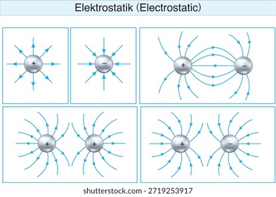 electrostatics, electricity, electric field, electrical force
