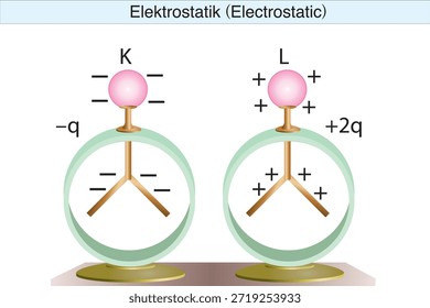 electrostatics, electricity, electric field, electrical force