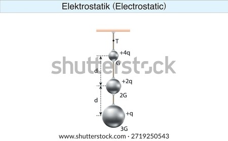 electrostatics, electricity, electric field, electrical force