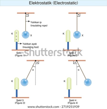 electrostatics, electricity, electric field, electrical force