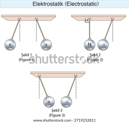 electrostatics, electricity, electric field, electrical force