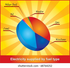 Elelctricity supplied by fuel type - abstract diagram illustration
