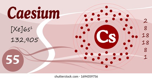 Сhemical element. Alkali metal. Caesium. Formule and structure. Vector illustration