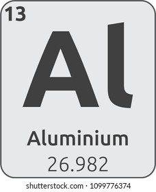 Element of Aluminium
