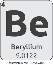Element of Beryllium