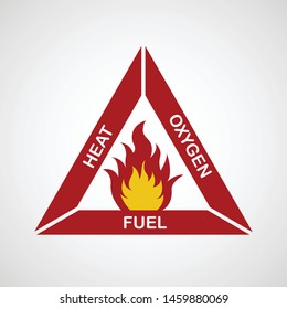 Element To Make a Fire Sign