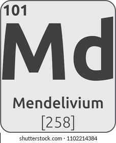 Element of Mendelivium