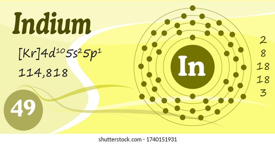 Сhemical element. Post-transition metal. Indium. Formule and structure. Vector illustration