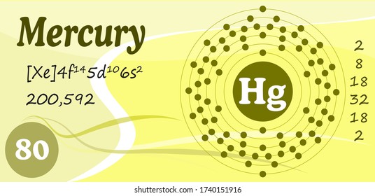 Сhemical element. Post-transition metal. Mercury. Formule and structure. Vector illustration